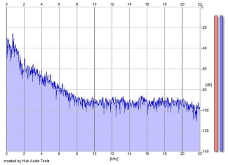 Frequency Analysis