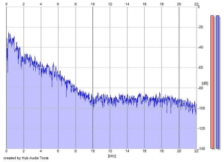 Frequency Analysis