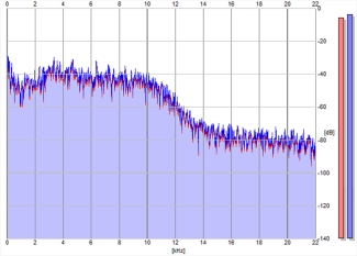 Frequency Analysis