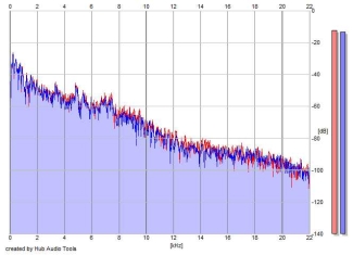 Frequency Analysis