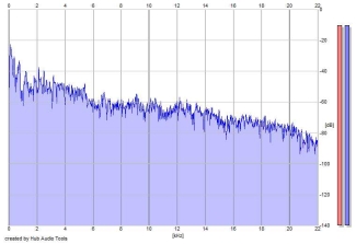 Frequency Analysis