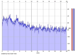 Frequency Analysis