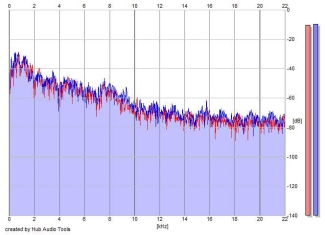 Frequency Analysis