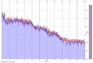 Frequency Analysis