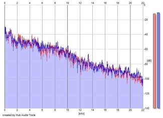 Frequency Analysis