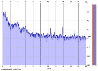 Frequency Analysis