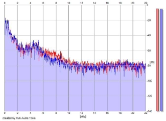 Frequency Analysis