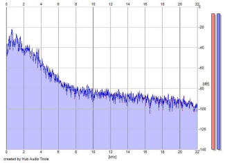 Frequency Analysis