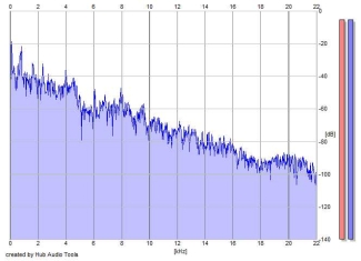 Frequency Analysis