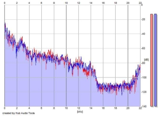 Frequency Analysis