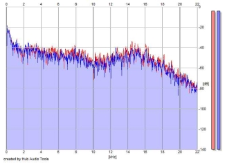 Frequency Analysis