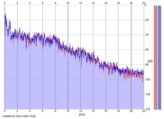 Frequency Analysis