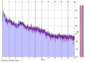 Frequency Analysis