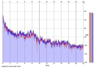 Frequency Analysis