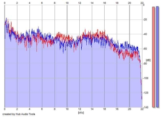 Frequency Analysis