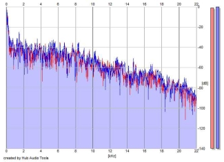 Frequency Analysis
