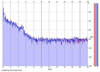 Frequency Analysis