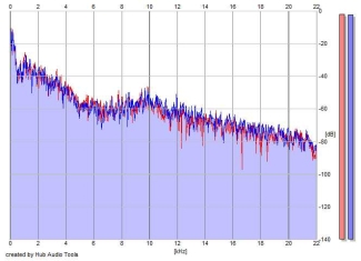 Frequency Analysis