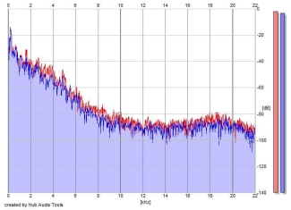 Frequency Analysis