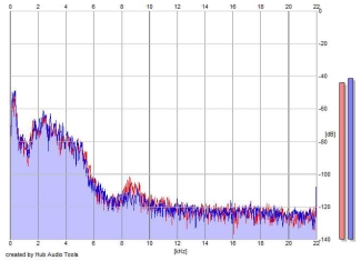 Frequency Analysis