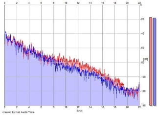 Frequency Analysis