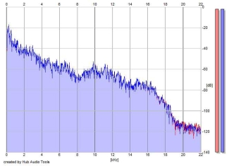 Frequency Analysis