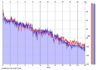 Frequency Analysis