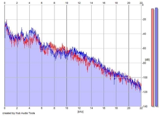 Frequency Analysis