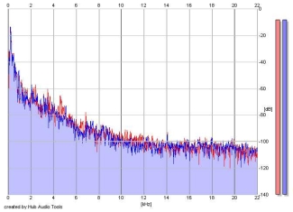 Frequency Analysis