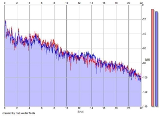 Frequency Analysis