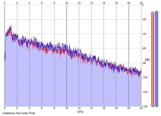 Frequency Analysis