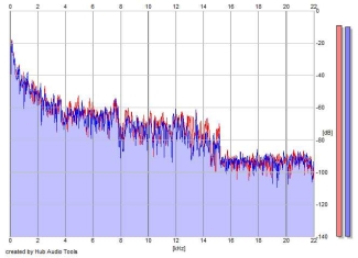 Frequency Analysis