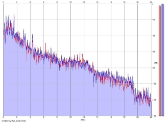 Frequency Analysis