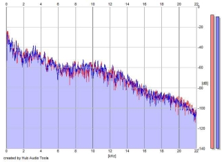 Frequency Analysis