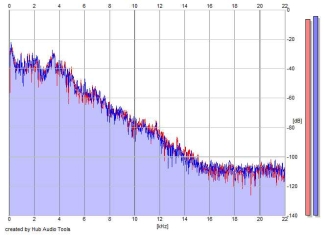 Frequency Analysis