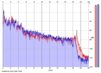 Frequency Analysis