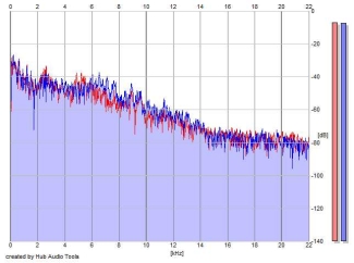 Frequency Analysis