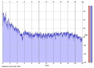 Frequency Analysis