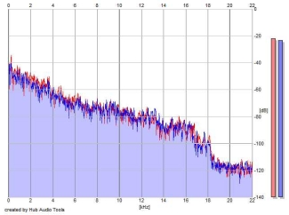 Frequency Analysis