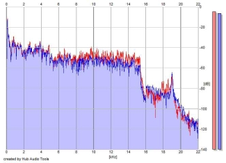 Frequency Analysis