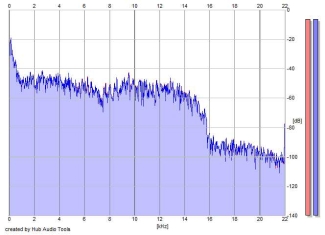 Frequency Analysis