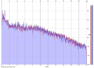 Frequency Analysis