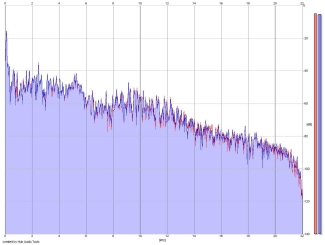 Frequency Analysis