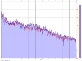 Frequency Analysis