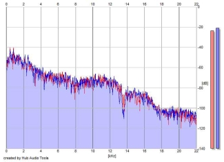 Frequency Analysis