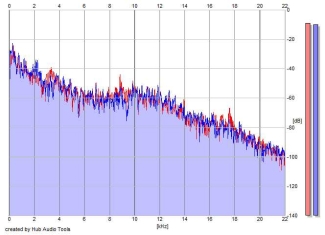 Frequency Analysis