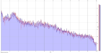 Frequency Analysis