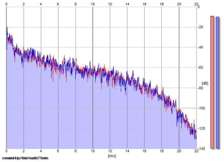 Frequency Analysis