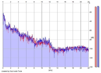 Frequency Analysis