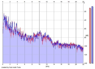 Frequency Analysis